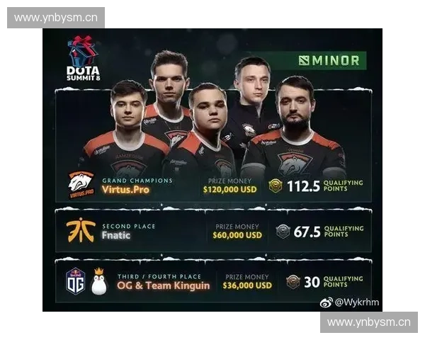 Dota2杯赛季精彩回顾：战术碰撞与电竞英雄的巅峰对决